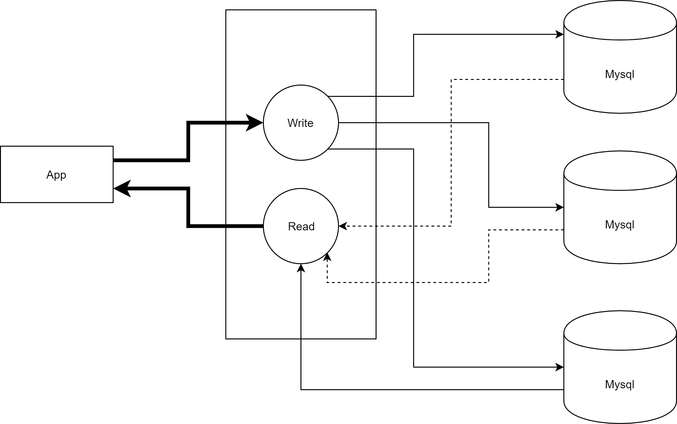 Mysql Manual replication sync mode